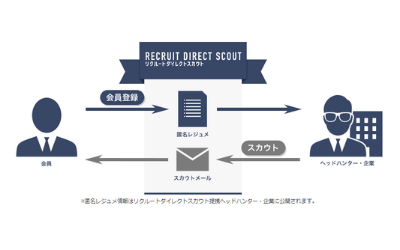 directscout_main04